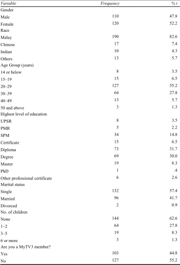 Table 1 Respondents’ demographic information 