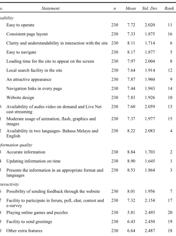 Table 3 Viewer requirements and their corresponding importance level 