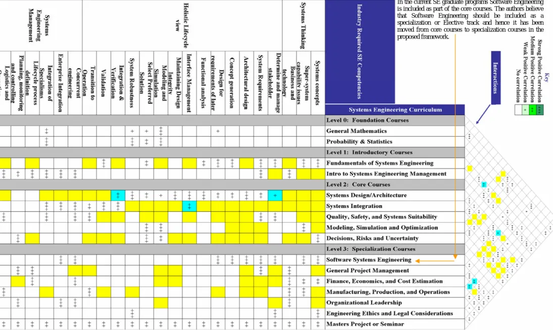 Figure 5 Gap Analysis represented in a QFD Matrix. 
