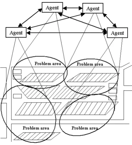 Figure 2.3. Distributed DSS architecture (Revised based on [55]). 
