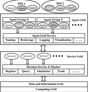 Figure 2.5. The Open DSS Model Based On the Agent Grid [29]. 