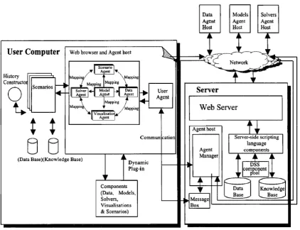 Figure 2.6. System Framework of FWDSSG [35]. 