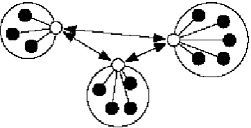 Figure 2.7. An Agent Federation [75]. 