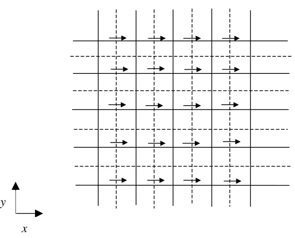 Figure 2. Staggered locations for u