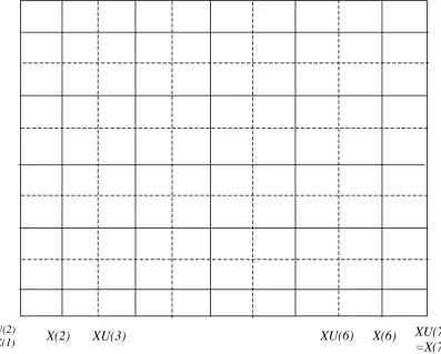Figure 3.  Main and Staggered grid locations for a 7x7 grid 