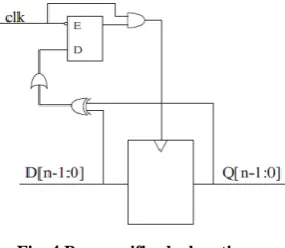 Fig. 4 Bus specific clock gating 