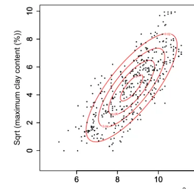 Table 2. Parameters for the bivariate normal probability distribu-tions for the soil physical properties and TPE; n is number of pro-ﬁles; µ is mean; σ is standard deviation; and ρ is Pearson’s corre-lation between soil variables and total pedogenic energy.