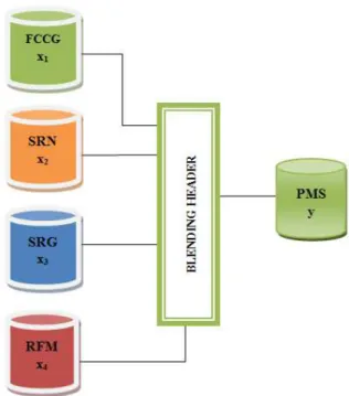 Figure  1  represents  a  typical  industrial  blending  process  employed to produce a quality gasoline from various product  streams