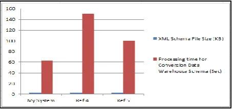 Figure 9: Implementation Result on Three Systems