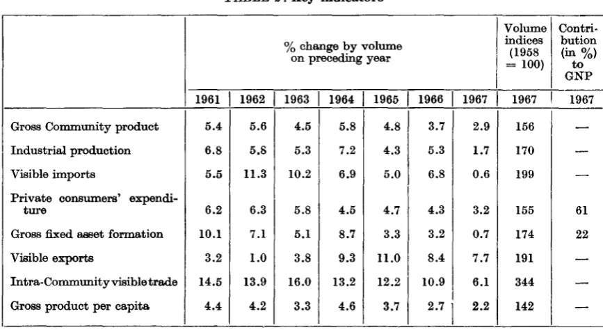 TABLE 1 : Basic data 1967 