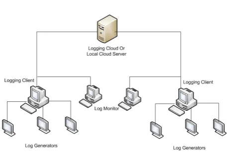 Fig. 1.System Architecture.
