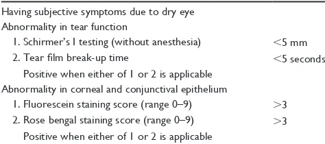 Table 1 Diagnosis criteria for dry eye for this study