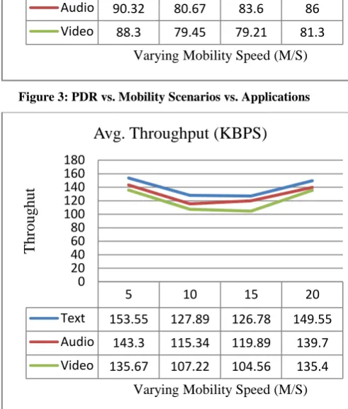 Table 1: Network Scenario  