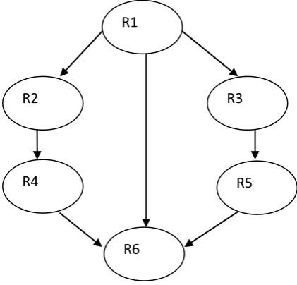Fig 1. Classification scheduling algorithm 
