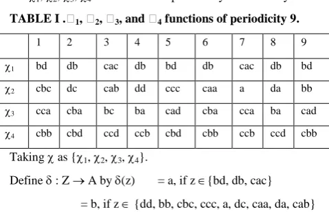 TABLE I .1, 2, 3, and 4 functions of periodicity 9. 