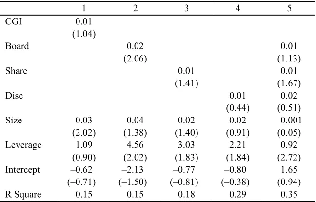 Table 3 