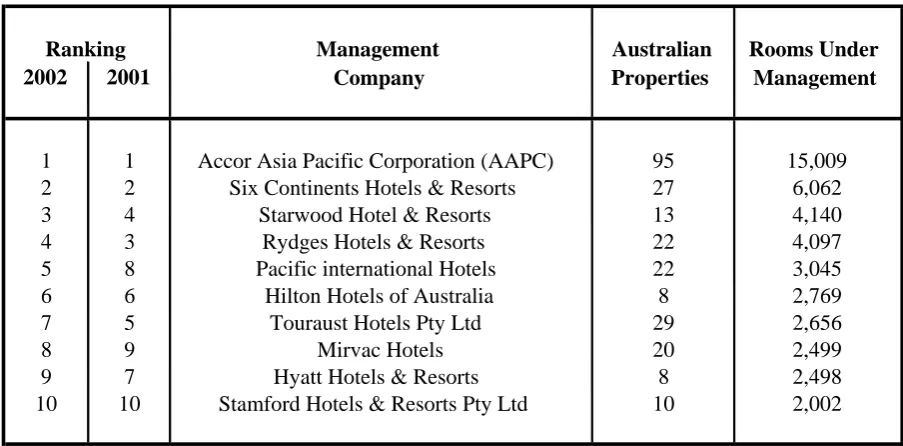 Table 8 Top Ten Tourist Accommodation Operators, 2002