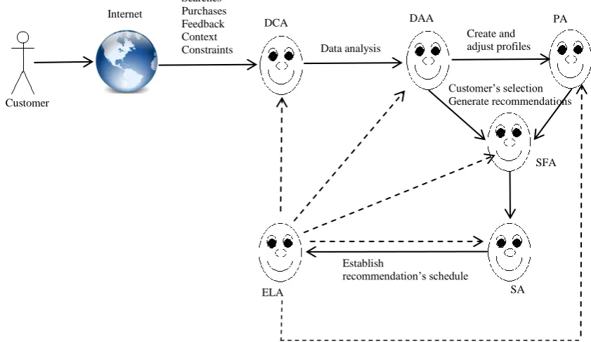 Fig 2. Architecture of the system 