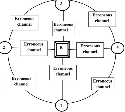 Fig. 1: 4 user nodes and 1 relay node wireless network  