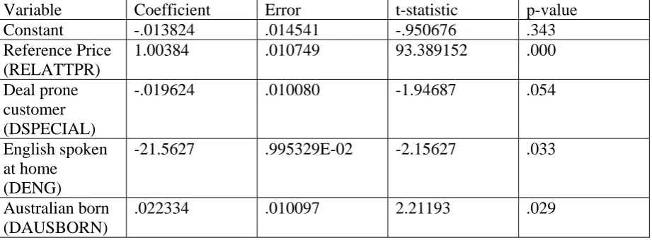 Table 2: Descriptive statistics for dependent variable-Reservation Price (RELBUYPR) 