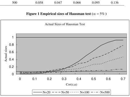 Figure 1 Em