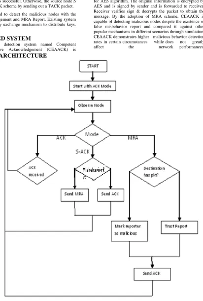 Figure 1: Overall CEAACK process 
