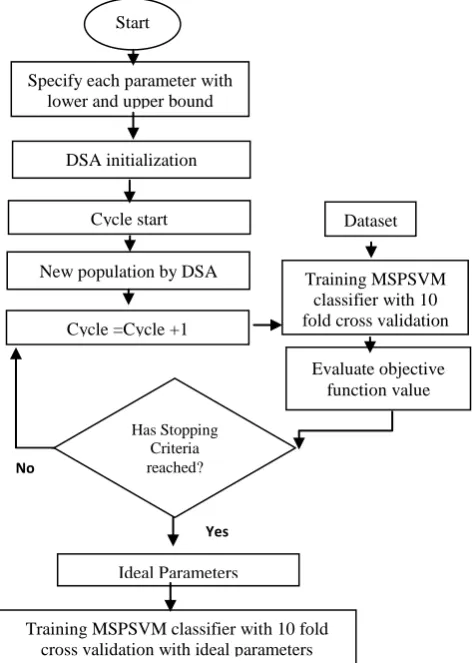 Fig 2: Basic steps of the proposed approach 