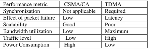 Table 1: CSMAand TDMA Protocols 