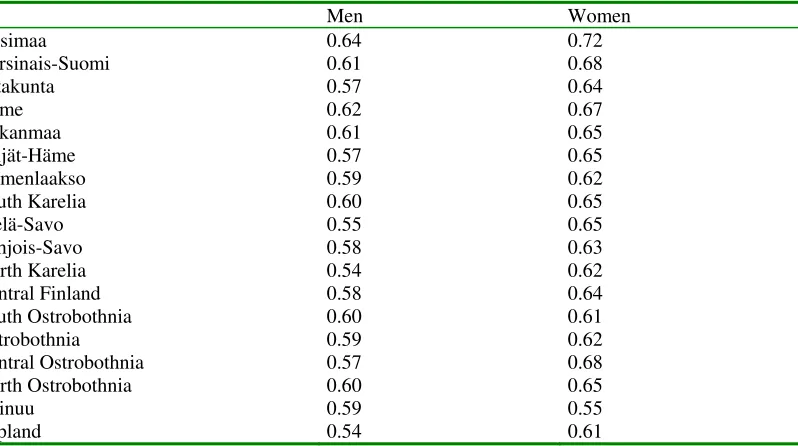 Table 1. Definition of the variables.  
