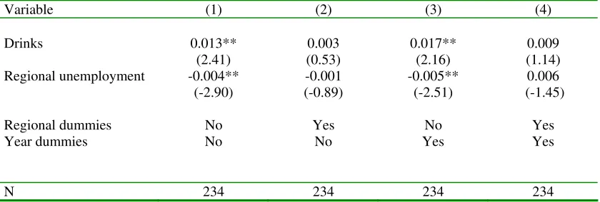 Table 7. Estimated effect of alcohol consumption on the share of individuals with at least one sickness absence day, women