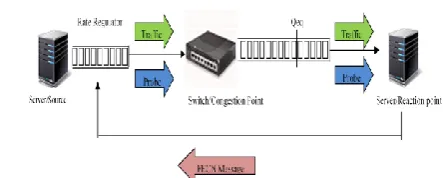 Fig. 1: BCN system model 