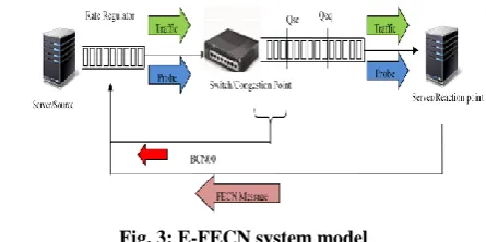 Fig. 3: E-FECN system model 