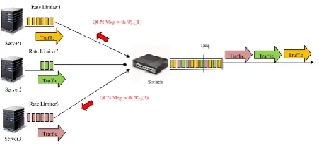 Fig. 5: FQCN system model 