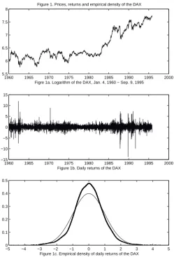 Figure 1. Prices, returns and empirical density of the DAX