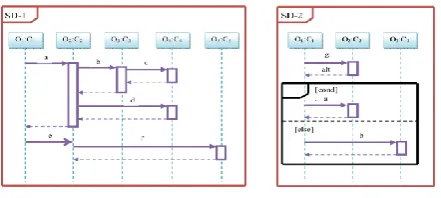 Fig. 5: General structure of Sequence Diagrams   (a) SD-1    (b) SD-2 