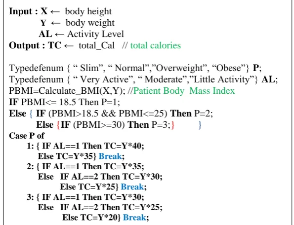Fig 3:  Pseudo code for calculating patient total allowed calories  