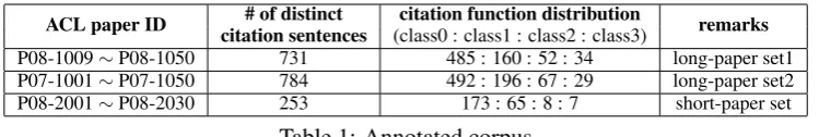 Table 1: Annotated corpus