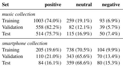 Table 1: Distribution of language function classesin the music and smartphone sets of the corpus.