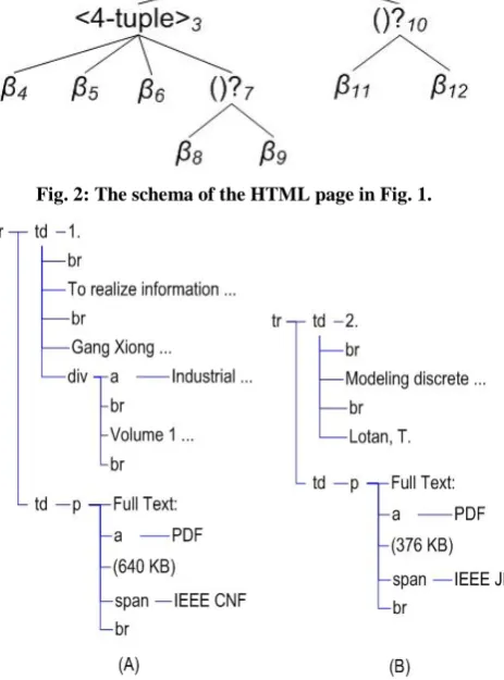 Fig. 2: The schema of the HTML page in Fig. 1. 