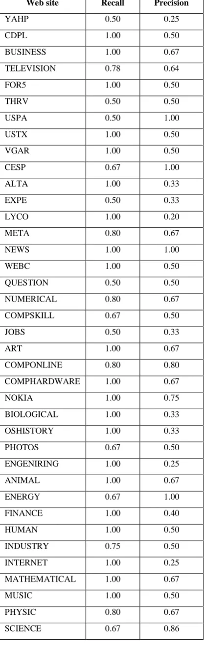 Table 4: Number of new set-types identified manually and by the algorithm. 