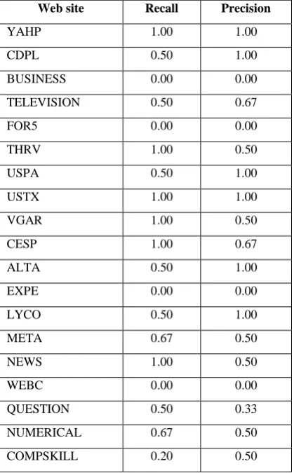Table 5: The performance of the consecutive non-set filtration algorithm. 