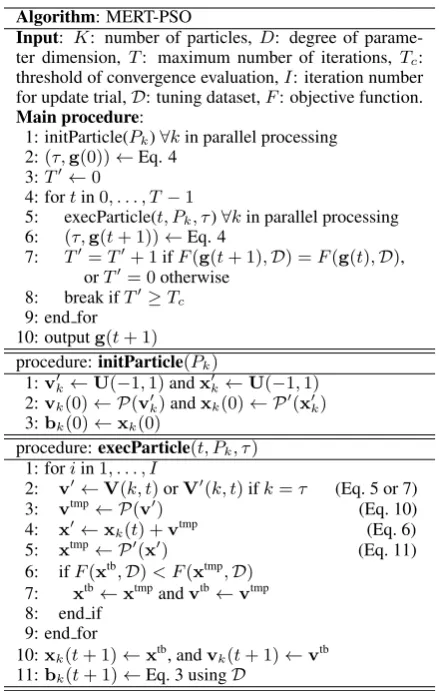 Figure 2: MERT-PSO algorithm implemented inthe inner loop of MERT.