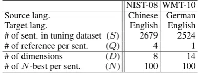 Table 1: Details of data used in our experiments.