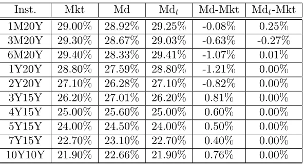 Table 1: 20Y Fitted JPY swaptions on 2009/09/08, no parameter constraints