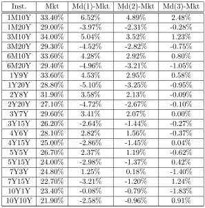 Table 3: 10Y and 20Y co-terminal ﬁtted JPY swaptions on 2009/09/08