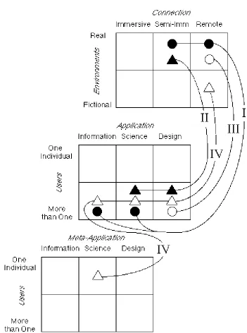 Figure 1: A Classification of Virtual Environments