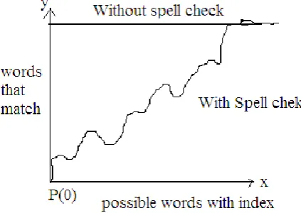 Figure represents final output how the user gets from search engine. It will display appropriate result