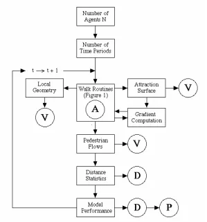 Figure 2: Key Elements in the Simulation