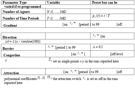 Table 1: Preset and Variable Model Parameters