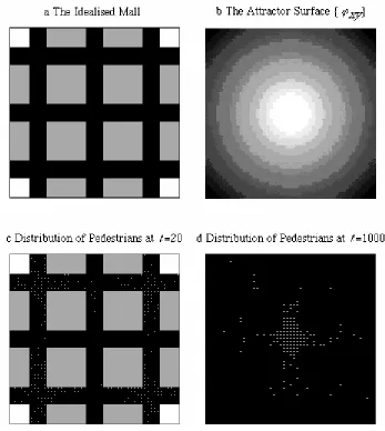 Figure 3: Local Geometry, Global Attraction and Walking in the Idealised  Mall